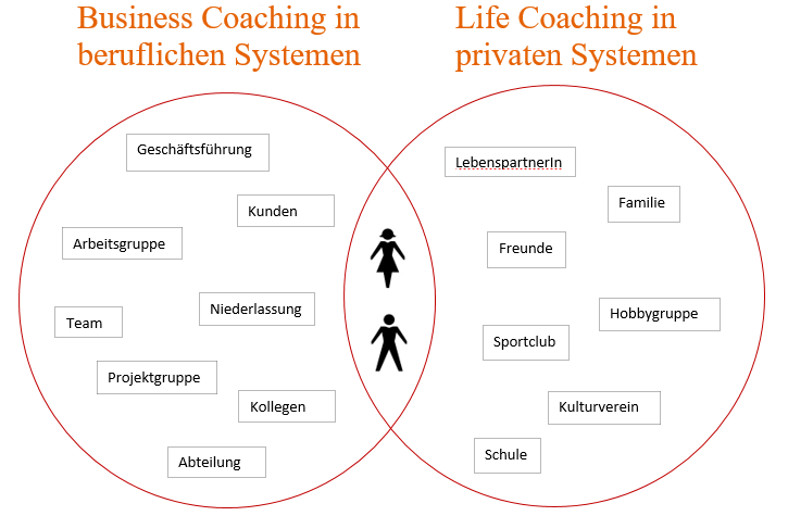 coaching ta